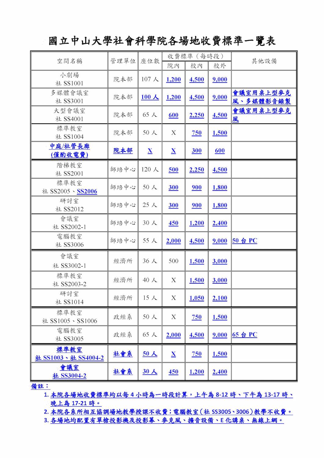 國立中山大學社科院場地借用收費表